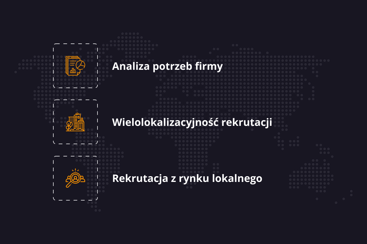 rekrutacja-w-wielu-lokalizacji