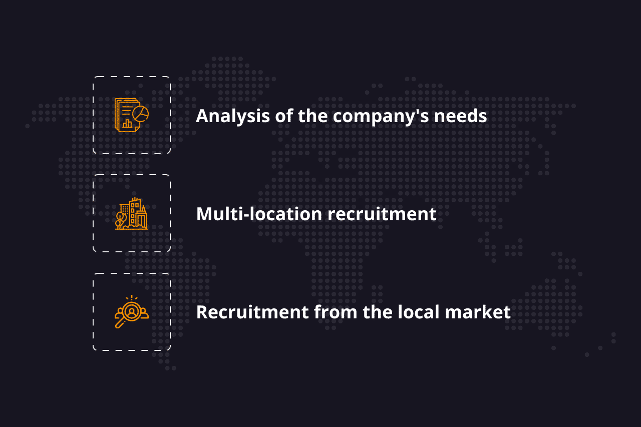 recruitment-at-many-locations