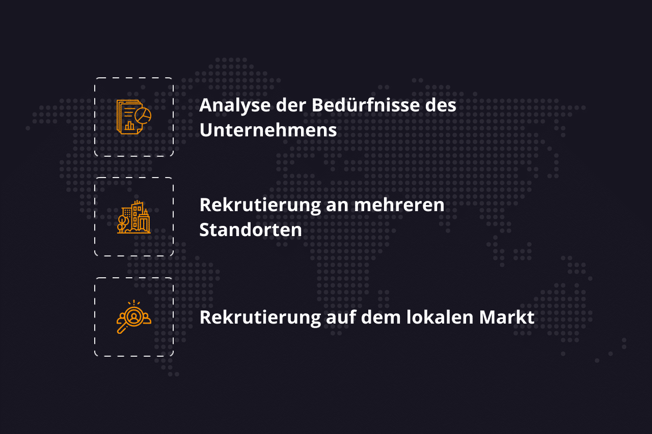 rekrutierung-mehrere-standorte