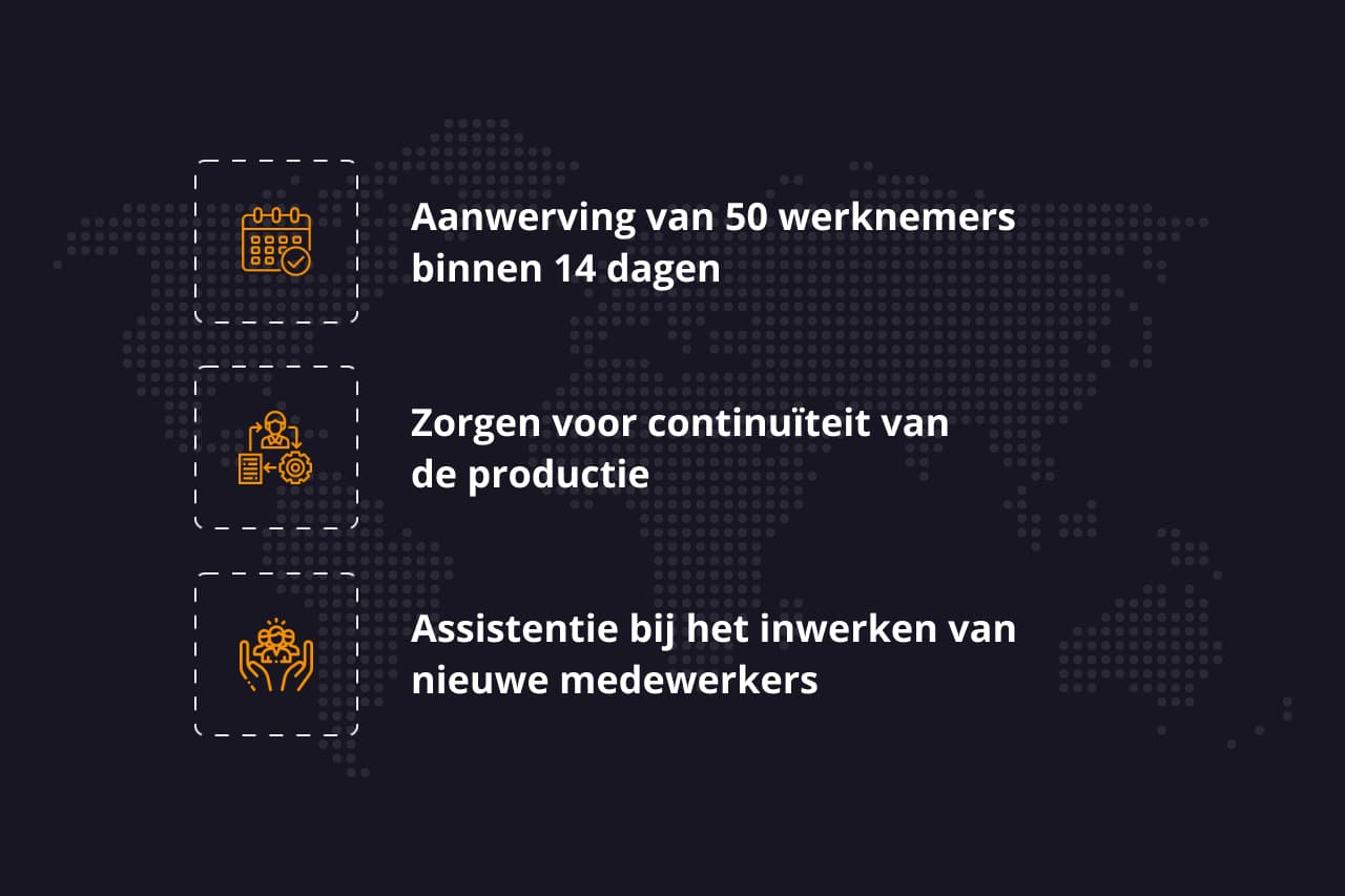 snelle-rekrutering-voor-productie-behoeften