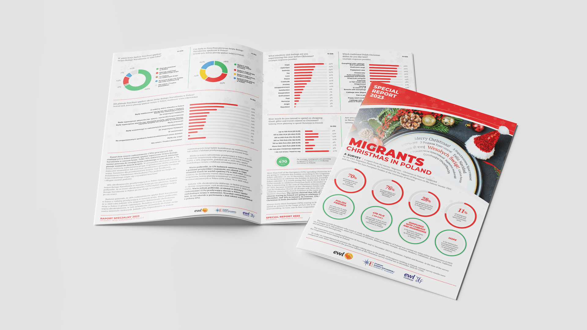 How do migrants spend Christmas in Poland?