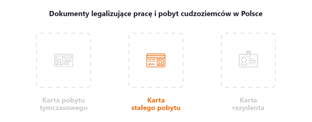 Dokumenty legalizujące pracę i pobyt cudzoziemców w Polsce - Karta stałego pobytu