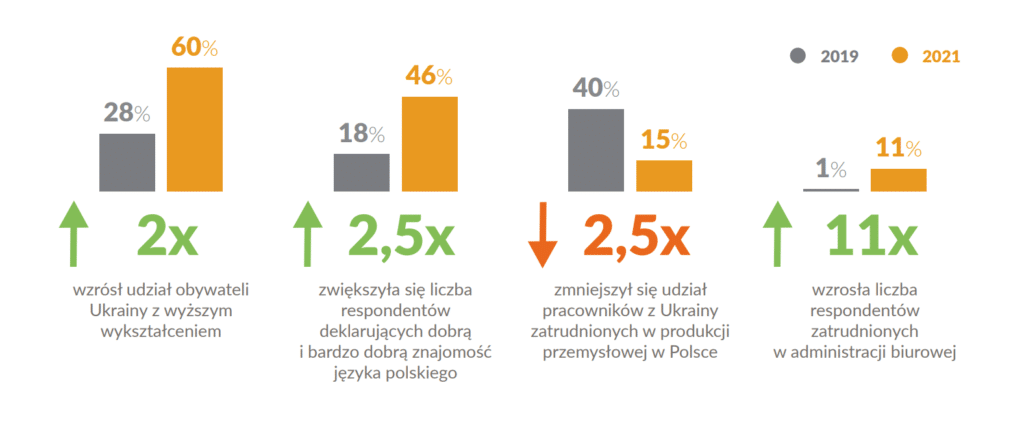 Kluczowe informacje z raportu mobilności transgranicznej EWL